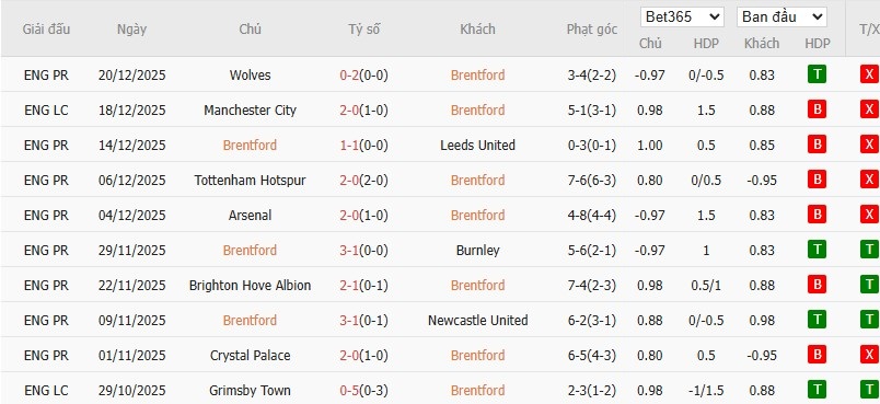 Soi kèo phạt góc Brentford vs Bournemouth, 22h ngày 27/12 - Ảnh 4
