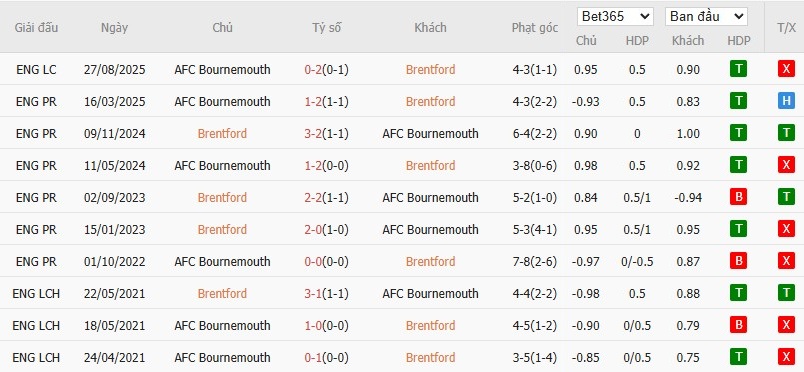 Soi kèo phạt góc Brentford vs Bournemouth, 22h ngày 27/12 - Ảnh 6