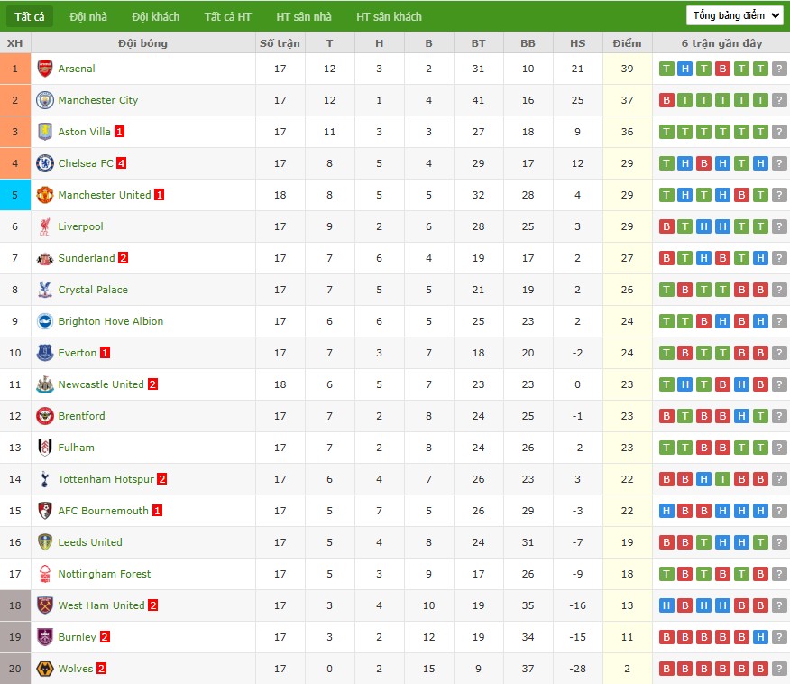 Soi kèo phạt góc Brentford vs Bournemouth, 22h ngày 27/12 - Ảnh 7