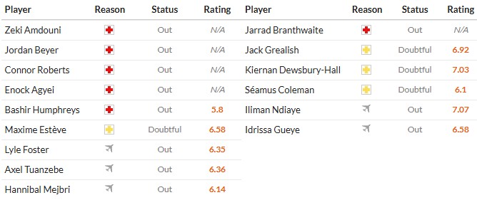 Soi kèo phạt góc Burnley vs Everton, 22h ngày 27/12 - Ảnh 2