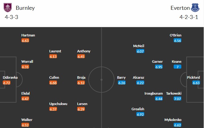 Soi kèo phạt góc Burnley vs Everton, 22h ngày 27/12 - Ảnh 3