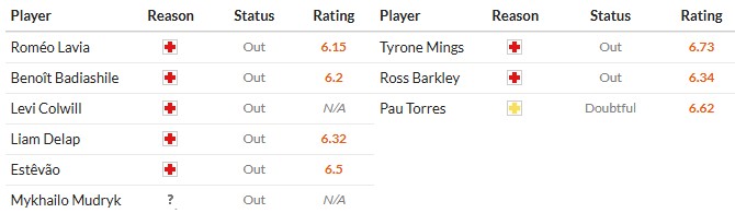 Soi kèo phạt góc Chelsea vs Aston Villa, 0h30 ngày 28/12 - Ảnh 2