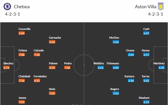 Soi kèo phạt góc Chelsea vs Aston Villa, 0h30 ngày 28/12 - Ảnh 3