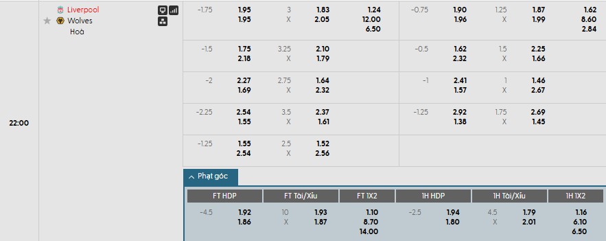 Soi kèo phạt góc Liverpool vs Wolves, 22h ngày 27/12 - Ảnh 1