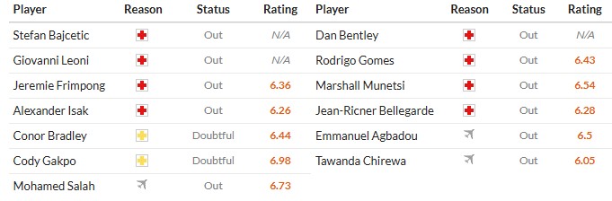 Soi kèo phạt góc Liverpool vs Wolves, 22h ngày 27/12 - Ảnh 2
