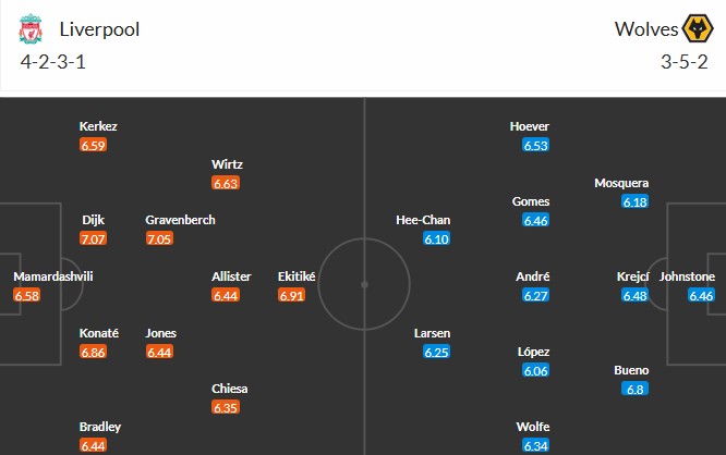 Soi kèo phạt góc Liverpool vs Wolves, 22h ngày 27/12 - Ảnh 3