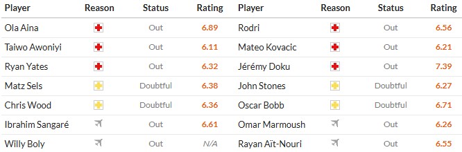 Soi kèo phạt góc Nottingham vs Man City, 19h30 ngày 27/12 - Ảnh 2