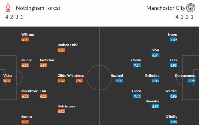 Soi kèo phạt góc Nottingham vs Man City, 19h30 ngày 27/12 - Ảnh 3