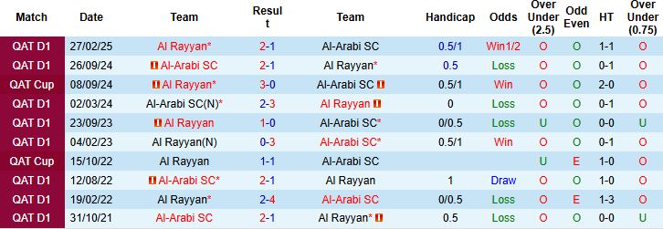 Nhận định, Soi kèo Al-Arabi vs Al Rayyan 23h30 ngày 28/12 - Ảnh 4