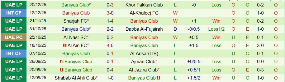 Nhận định, Soi kèo Al-Dhafra vs Baniyas, 22h45 ngày 29/12: Sân nhà mất thiêng - Ảnh 1