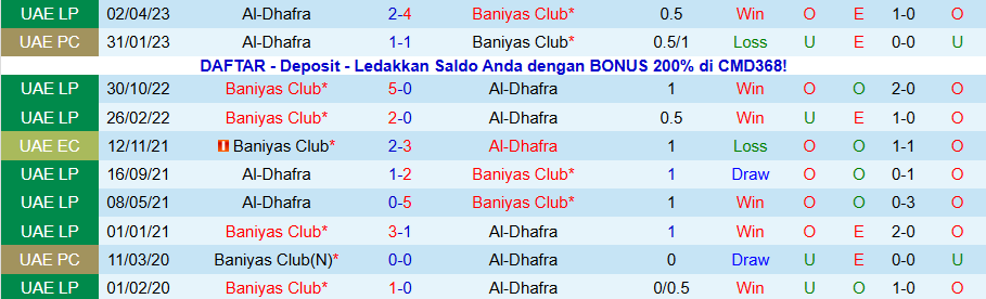 Nhận định, Soi kèo Al-Dhafra vs Baniyas, 22h45 ngày 29/12: Sân nhà mất thiêng - Ảnh 3