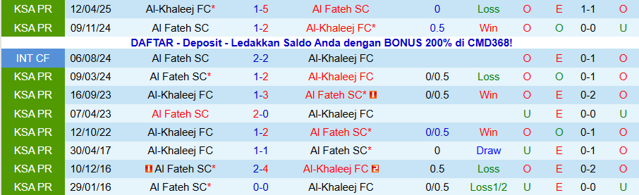 Nhận định, Soi kèo Al-Khaleej vs Al Fateh, 21h35 ngày 29/12: Chia điểm - Ảnh 3