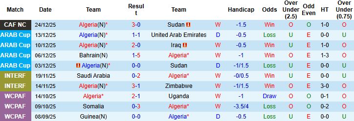 Nhận định, Soi kèo Algeria vs Burkina Faso 00h30 ngày 29/12 - Ảnh 3