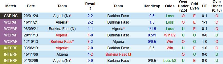Nhận định, Soi kèo Algeria vs Burkina Faso 00h30 ngày 29/12 - Ảnh 4