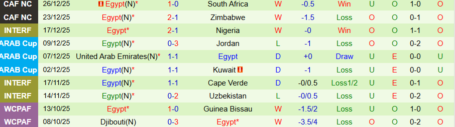 Nhận định, Soi kèo Angola vs Ai Cập, 23h00 ngày 29/12: Tự cứu lấy mình - Ảnh 1