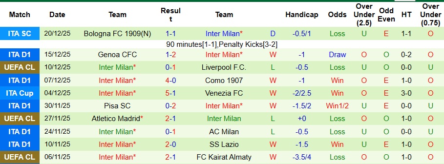 Nhận định, Soi kèo Atalanta vs Inter Milan 2h45 ngày 29/12: Chuyến đi bão táp - Ảnh 2