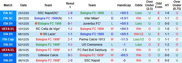 Nhận định, Soi kèo Bologna vs Sassuolo 00h00 ngày 29/12 - Ảnh 3