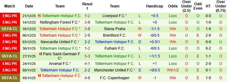 Nhận định, Soi kèo Crystal Palace vs Tottenham 23h30 ngày 28/12 - Ảnh 2