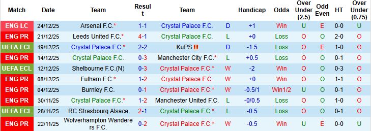 Nhận định, Soi kèo Crystal Palace vs Tottenham 23h30 ngày 28/12 - Ảnh 3