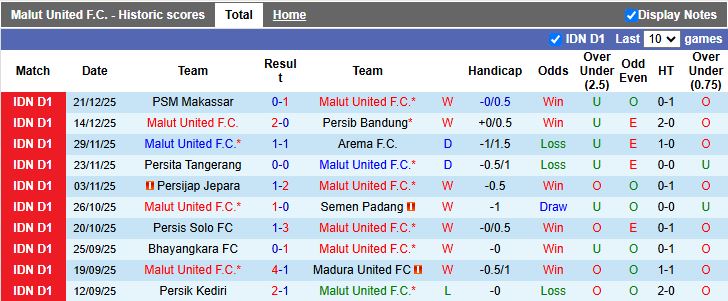 Nhận định, Soi kèo Malut United vs Borneo 13h30 ngày 28/12: Ngôi đầu lung lay - Ảnh 2
