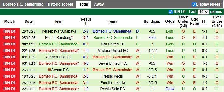 Nhận định, Soi kèo Malut United vs Borneo 13h30 ngày 28/12: Ngôi đầu lung lay - Ảnh 3