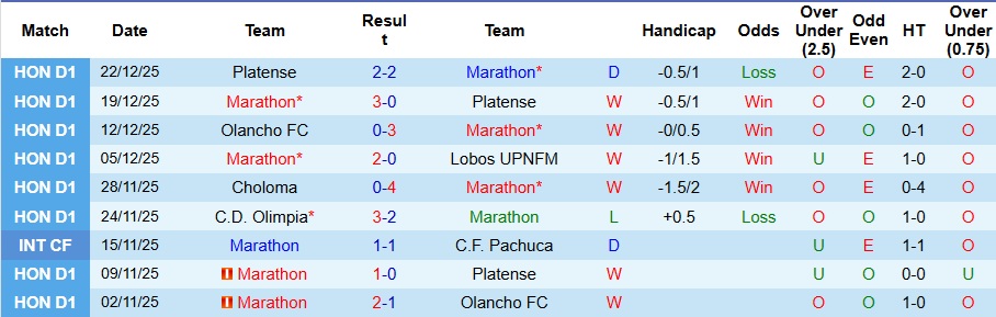 Nhận định, Soi kèo Marathon vs Olancho 4h ngày 29/12: Khách không có quà! - Ảnh 1