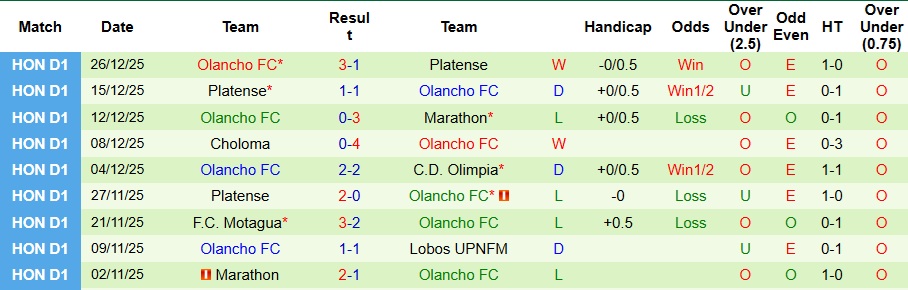 Nhận định, Soi kèo Marathon vs Olancho 4h ngày 29/12: Khách không có quà! - Ảnh 2