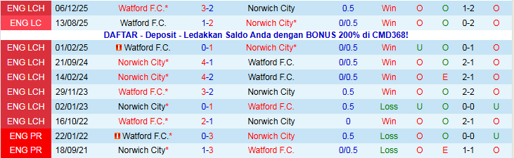 Nhận định, Soi kèo Norwich City vs Watford 2h45 ngày 30/12: Nỗi buồn Chim Hoàng Yến - Ảnh 4