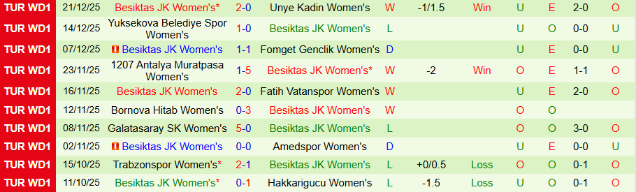 Nhận định, Soi kèo Nữ Cekmekoy vs Nữ Besiktas, 18h00 ngày 28/12: Uy quyền kẻ mạnh - Ảnh 1