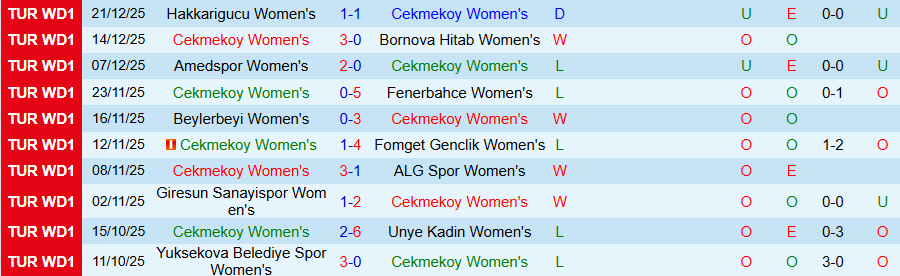 Nhận định, Soi kèo Nữ Cekmekoy vs Nữ Besiktas, 18h00 ngày 28/12: Uy quyền kẻ mạnh - Ảnh 2