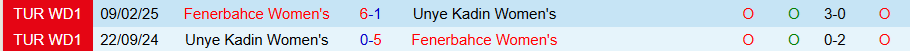 Nhận định, Soi kèo Nữ Unye Kadin vs Nữ Fenerbahce, 18h00 ngày 28/12: Thắng vừa đủ - Ảnh 3