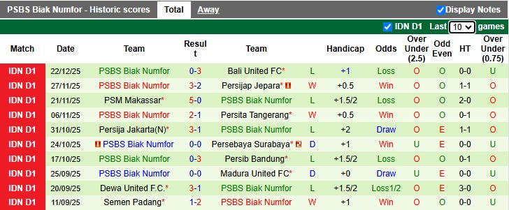 Nhận định, Soi kèo PSIM Yogyakarta vs PSBS Biak Numfor 15h30 ngày 29/12: Phong độ khác biệt - Ảnh 3