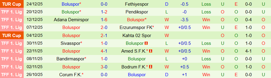 Nhận định, Soi kèo Serik Belediyespor vs Boluspor, 17h30 ngày 28/12: Cửa trên không đáng tin - Ảnh 1