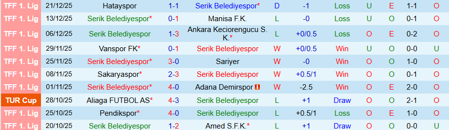 Nhận định, Soi kèo Serik Belediyespor vs Boluspor, 17h30 ngày 28/12: Cửa trên không đáng tin - Ảnh 2