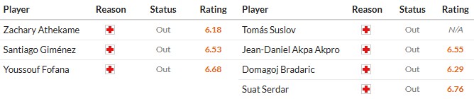 Soi kèo phạt góc AC Milan vs Hellas Verona, 18h30 ngày 28/12 - Ảnh 2