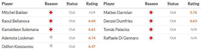 Soi kèo phạt góc Atalanta vs Inter Milan, 2h45 ngày 29/12 - Ảnh 2