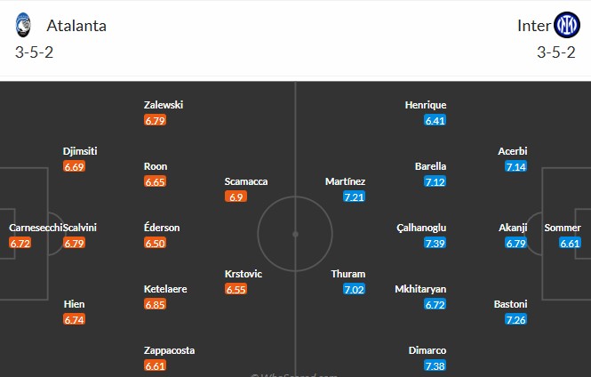 Soi kèo phạt góc Atalanta vs Inter Milan, 2h45 ngày 29/12 - Ảnh 3