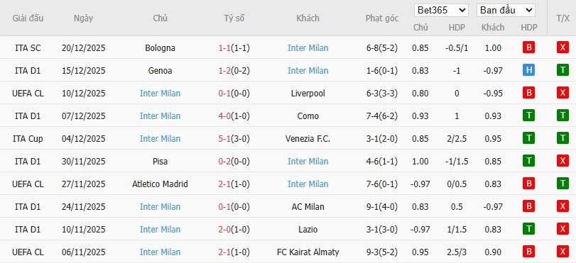 Soi kèo phạt góc Atalanta vs Inter Milan, 2h45 ngày 29/12 - Ảnh 5