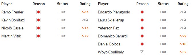 Soi kèo phạt góc Bologna vs Sassuolo, 0h ngày 29/12 - Ảnh 2