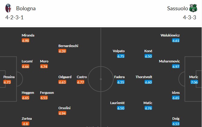 Soi kèo phạt góc Bologna vs Sassuolo, 0h ngày 29/12 - Ảnh 3