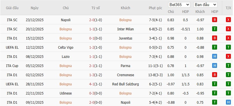 Soi kèo phạt góc Bologna vs Sassuolo, 0h ngày 29/12 - Ảnh 4