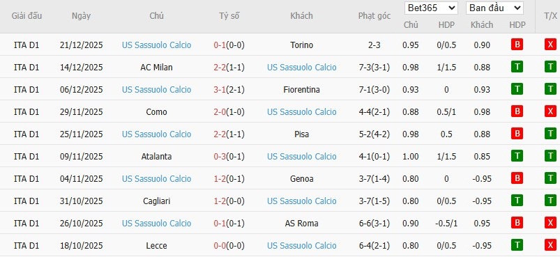 Soi kèo phạt góc Bologna vs Sassuolo, 0h ngày 29/12 - Ảnh 5