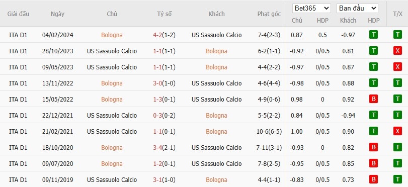 Soi kèo phạt góc Bologna vs Sassuolo, 0h ngày 29/12 - Ảnh 6