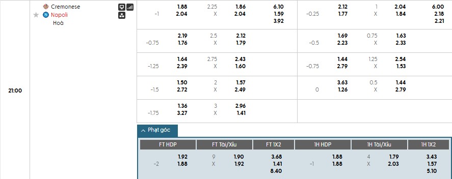 Soi kèo phạt góc Cremonese vs Napoli, 21h ngày 28/12 - Ảnh 1