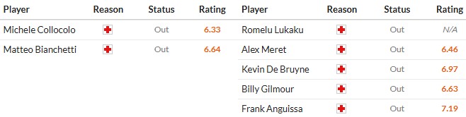 Soi kèo phạt góc Cremonese vs Napoli, 21h ngày 28/12 - Ảnh 2