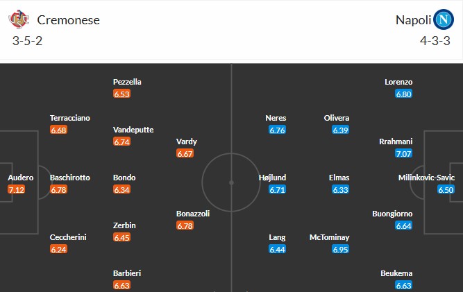 Soi kèo phạt góc Cremonese vs Napoli, 21h ngày 28/12 - Ảnh 3