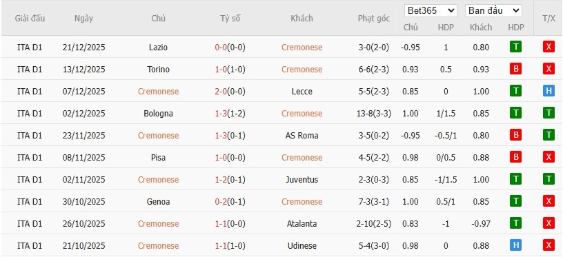 Soi kèo phạt góc Cremonese vs Napoli, 21h ngày 28/12 - Ảnh 4