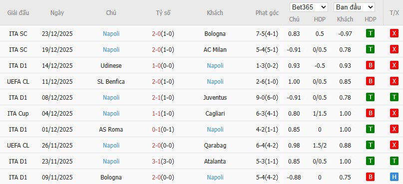 Soi kèo phạt góc Cremonese vs Napoli, 21h ngày 28/12 - Ảnh 5