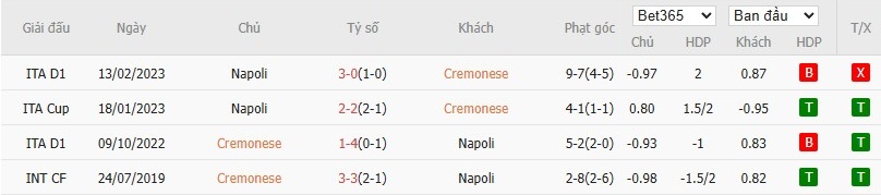 Soi kèo phạt góc Cremonese vs Napoli, 21h ngày 28/12 - Ảnh 6