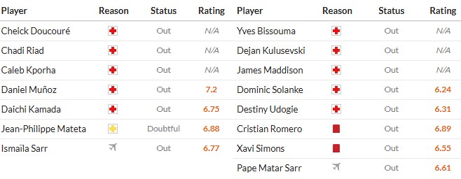 Soi kèo phạt góc Crystal Palace vs Tottenham, 23h30 ngày 28/12 - Ảnh 2